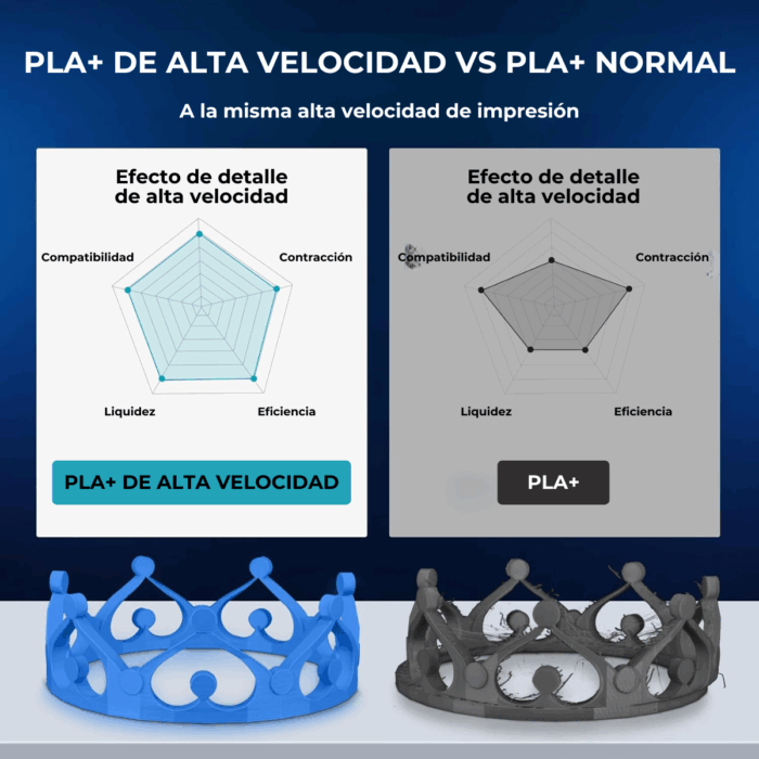 Filamento PLA+ High Speed Fremover x1kg - Imagen 7