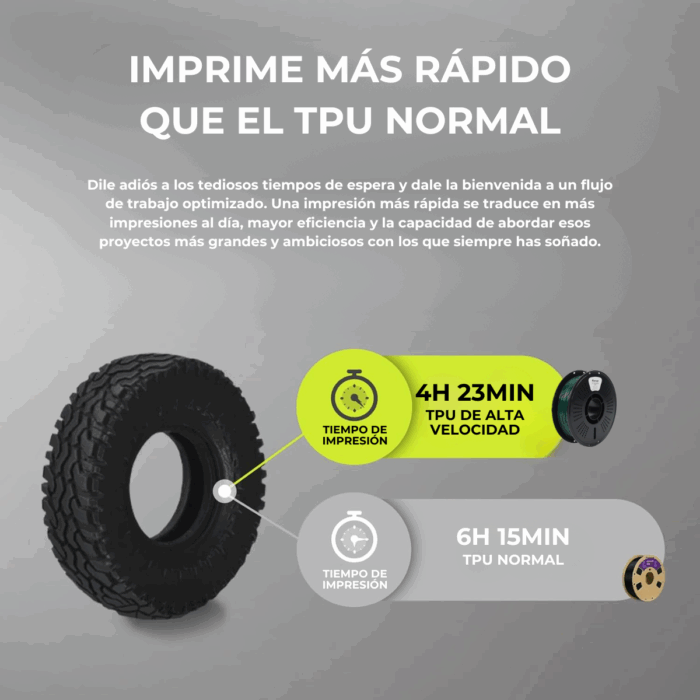 Filamento TPU High Speed x1kg Fremover - Imagen 2