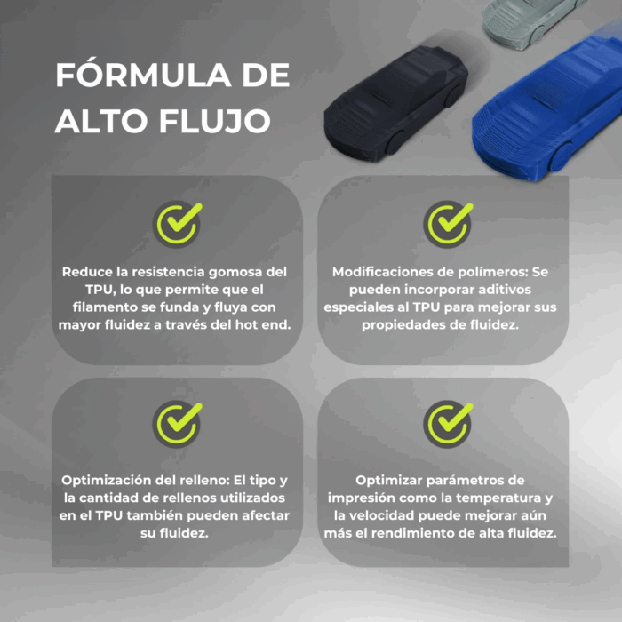 Filamento TPU High Speed x1kg Fremover - Imagen 5