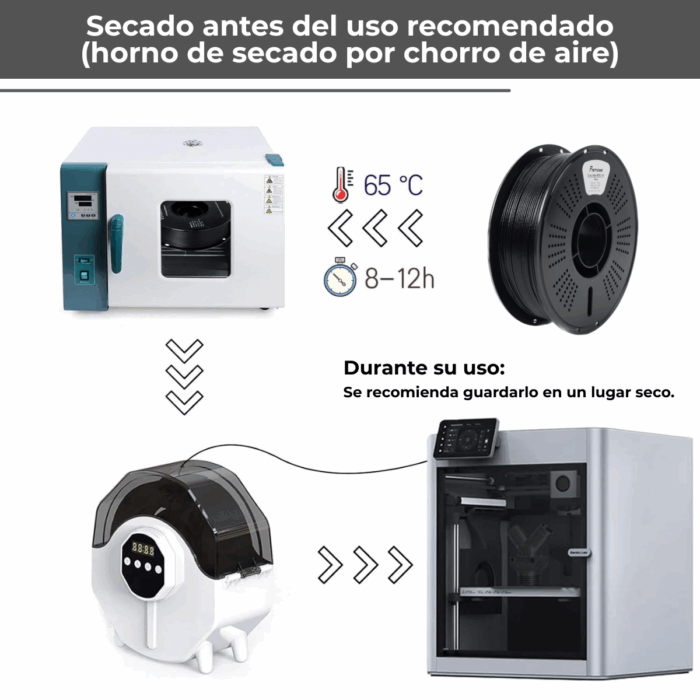 Filamento 3d Petg+ Fibra De Vidrio High Speed X1kg Fremover - Imagen 6