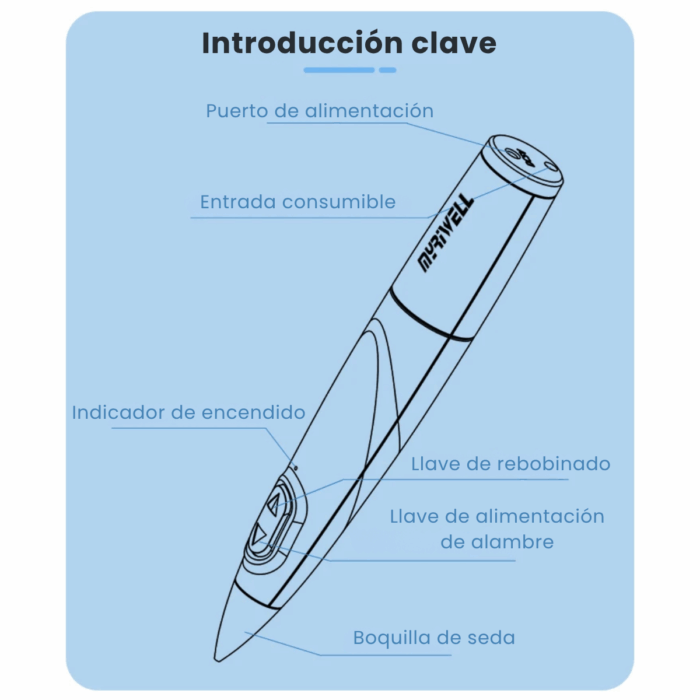 Lápiz 3d Para niños Pen USB Wire, manual, box PCL, No Quema - Imagen 8
