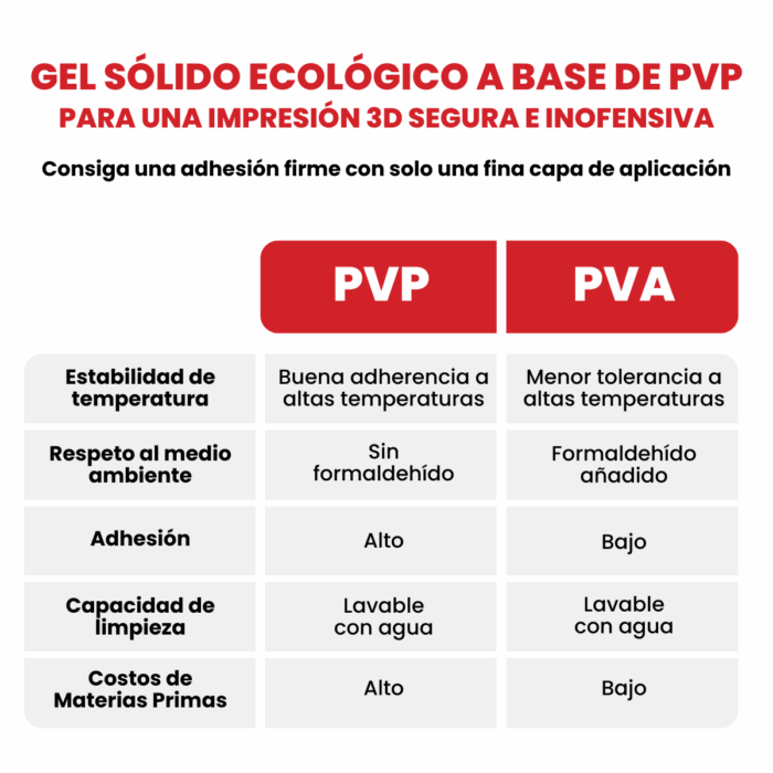 Barra de Pegamento PVP Adhesivo para Impresora 3D - Imagen 5
