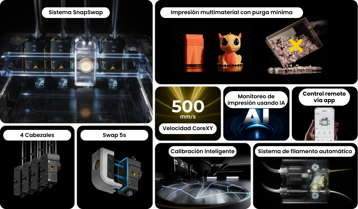 Características Snapmaker U1 - Sistema SnapSwap, 4 Cabezales, Swap 5s, Velocidad CoreXY 500mm/s, Monitoreo IA, Control remoto, Calibración inteligente, Sistema de filamento automático
